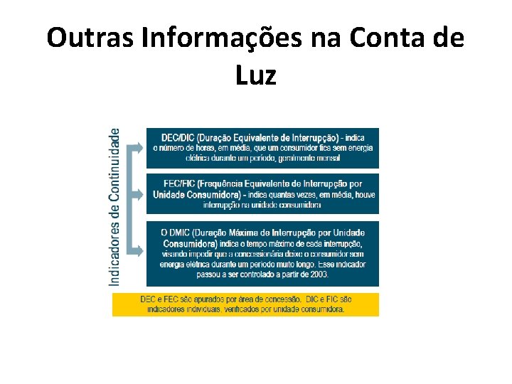 Outras Informações na Conta de Luz 