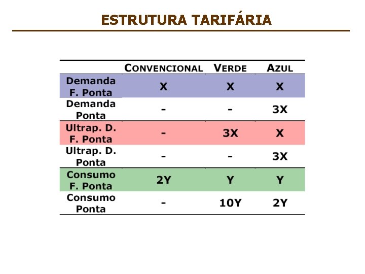 ESTRUTURA TARIFÁRIA INSTALACOES ELETRICAS I – PEA 2402 