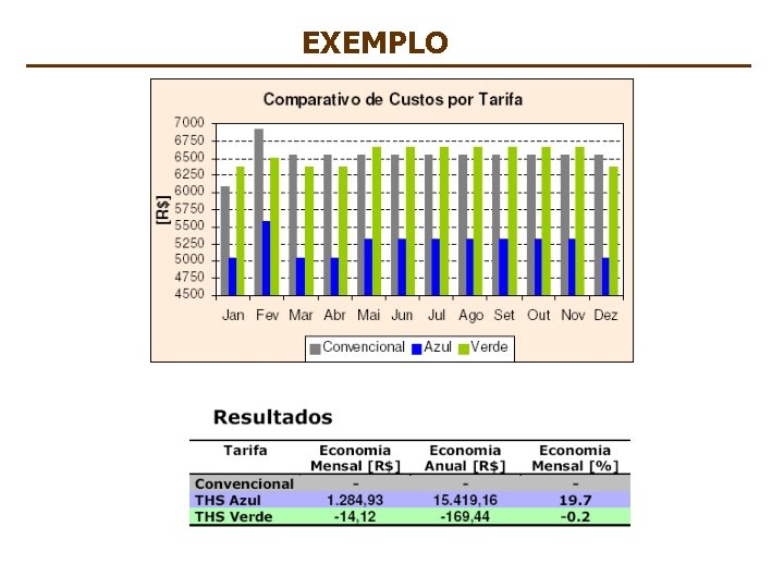 EXEMPLO INSTALACOES ELETRICAS I – PEA 2402 