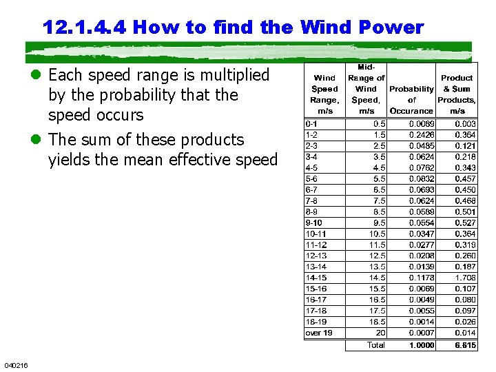 12. 1. 4. 4 How to find the Wind Power l Each speed range