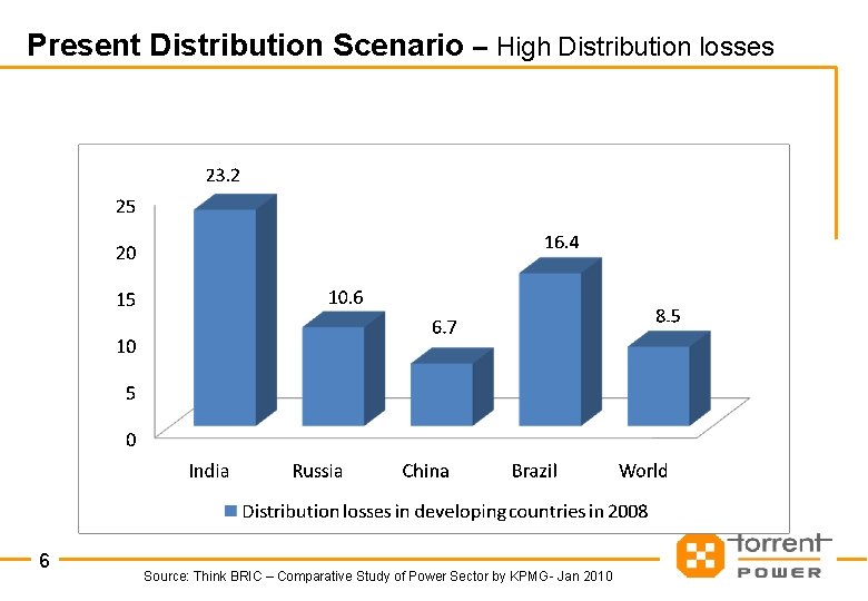 Increased Distribution Distribution Franchise An Experience Torrent Power At a