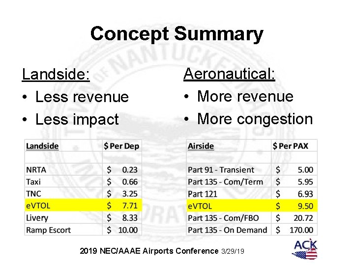 Concept Summary Landside: • Less revenue • Less impact Aeronautical: • More revenue •