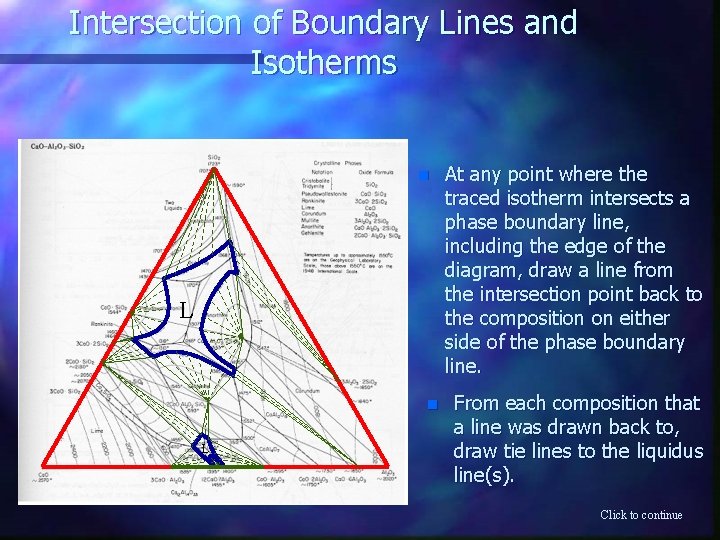 Intersection of Boundary Lines and Isotherms n L At any point where the traced