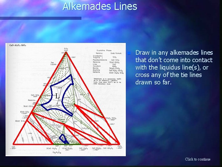 Alkemades Lines n Draw in any alkemades lines that don’t come into contact with