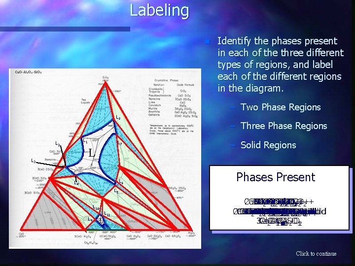 Labeling n Identify the phases present in each of the three different types of