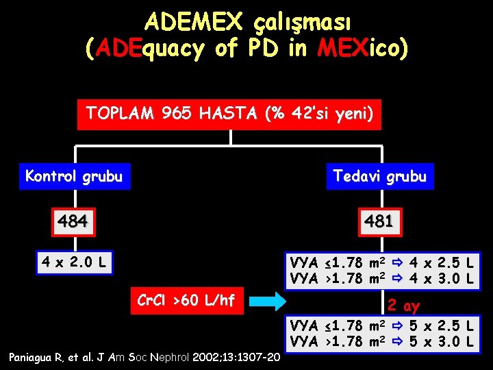 ADEMEX çalışması (ADEquacy of PD in MEXico) TOPLAM 965 HASTA (% 42’si yeni) Kontrol