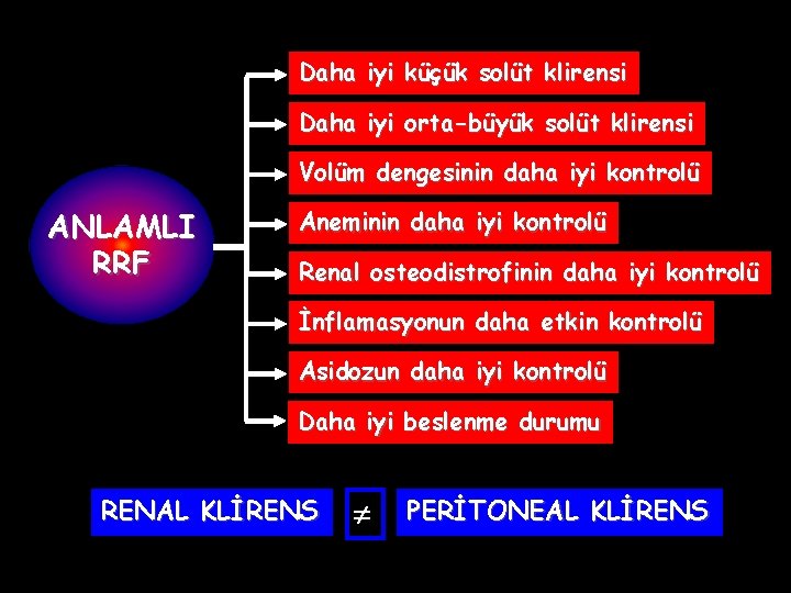 Daha iyi küçük solüt klirensi Daha iyi orta-büyük solüt klirensi Volüm dengesinin daha iyi Daha iyi küçük solüt klirensi Daha iyi orta-büyük solüt klirensi Volüm dengesinin daha iyi