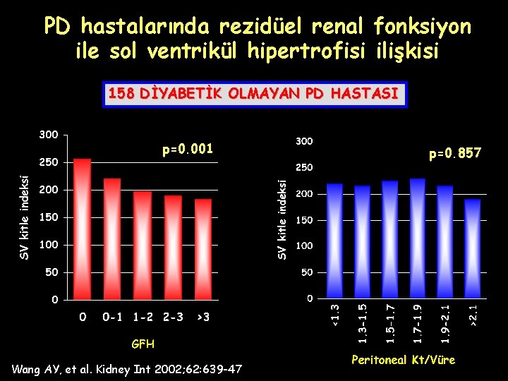 PD hastalarında rezidüel renal fonksiyon ile sol ventrikül hipertrofisi ilişkisi 158 DİYABETİK OLMAYAN PD