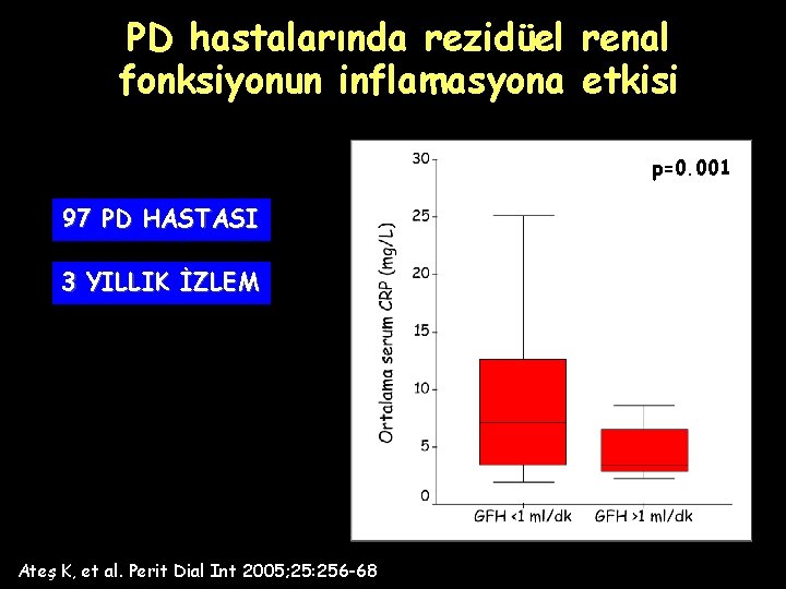 PD hastalarında rezidüel renal fonksiyonun inflamasyona etkisi p=0. 001 97 PD HASTASI 3 YILLIK