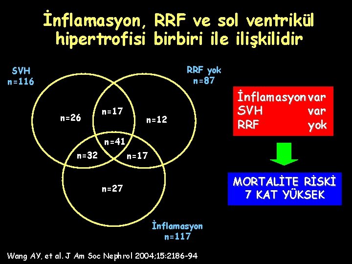 İnflamasyon, RRF ve sol ventrikül hipertrofisi birbiri ile ilişkilidir RRF yok n=87 SVH n=116