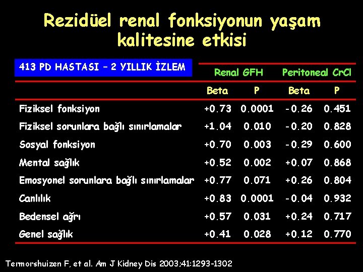 Rezidüel renal fonksiyonun yaşam kalitesine etkisi 413 PD HASTASI – 2 YILLIK İZLEM Renal