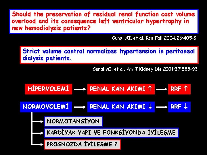 Should the preservation of residual renal function cost volume overload and its consequence left Should the preservation of residual renal function cost volume overload and its consequence left