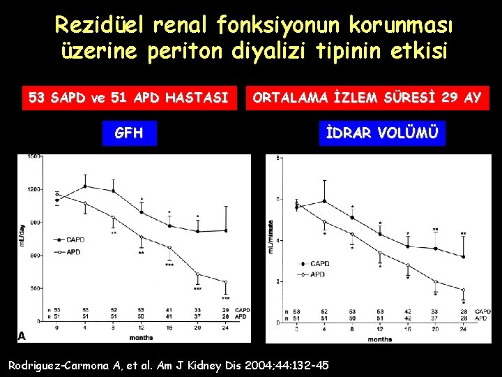 Rezidüel renal fonksiyonun korunması üzerine periton diyalizi tipinin etkisi 53 SAPD ve 51 APD