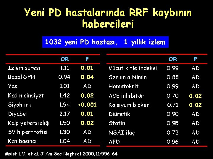 Yeni PD hastalarında RRF kaybının habercileri 1032 yeni PD hastası, 1 yıllık izlem OR Yeni PD hastalarında RRF kaybının habercileri 1032 yeni PD hastası, 1 yıllık izlem OR
