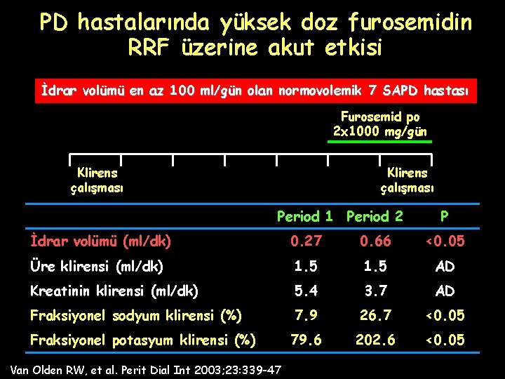 PD hastalarında yüksek doz furosemidin RRF üzerine akut etkisi İdrar volümü en az 100