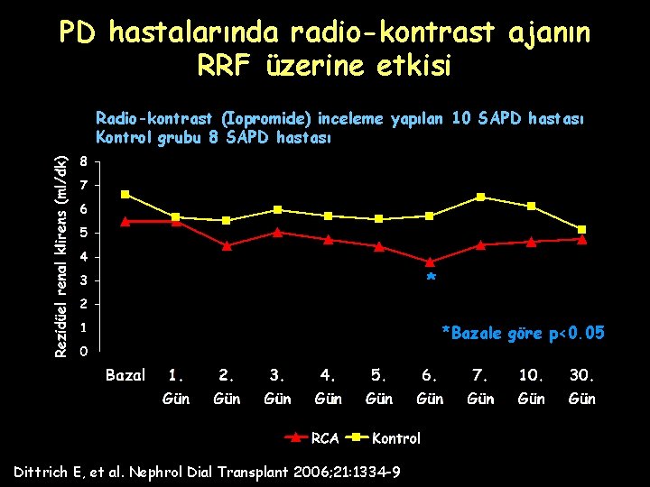 PD hastalarında radio-kontrast ajanın RRF üzerine etkisi Radio-kontrast (Iopromide) inceleme yapılan 10 SAPD hastası