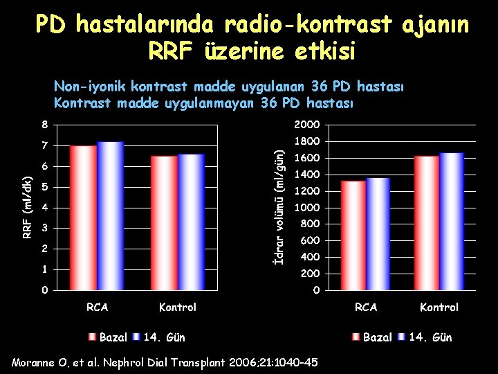 PD hastalarında radio-kontrast ajanın RRF üzerine etkisi Non-iyonik kontrast madde uygulanan 36 PD hastası