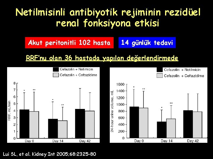 Netilmisinli antibiyotik rejiminin rezidüel renal fonksiyona etkisi Akut peritonitli 102 hasta 14 günlük tedavi Netilmisinli antibiyotik rejiminin rezidüel renal fonksiyona etkisi Akut peritonitli 102 hasta 14 günlük tedavi