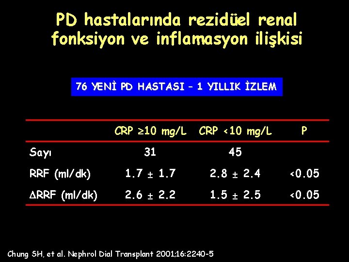 PD hastalarında rezidüel renal fonksiyon ve inflamasyon ilişkisi 76 YENİ PD HASTASI – 1