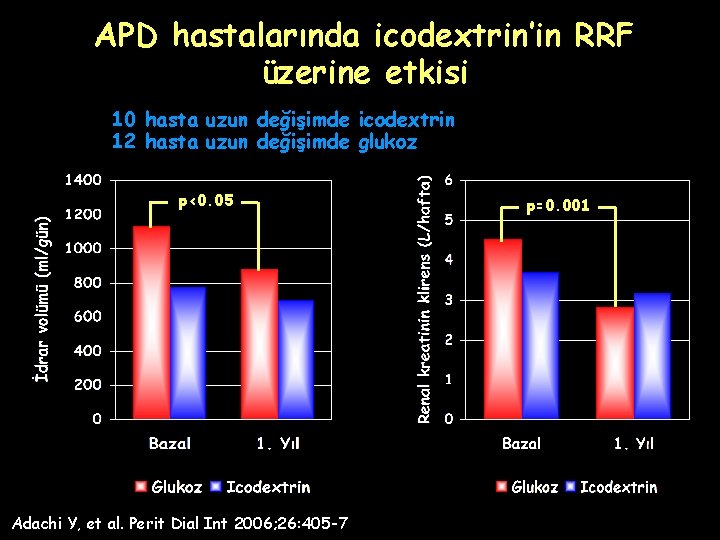 APD hastalarında icodextrin’in RRF üzerine etkisi 10 hasta uzun değişimde icodextrin 12 hasta uzun