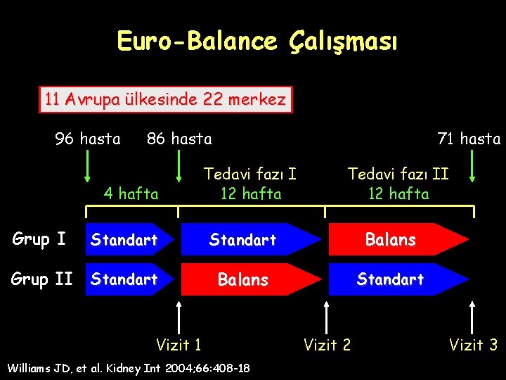 Euro-Balance Çalışması 11 Avrupa ülkesinde 22 merkez 96 hasta 86 hasta 4 hafta 71