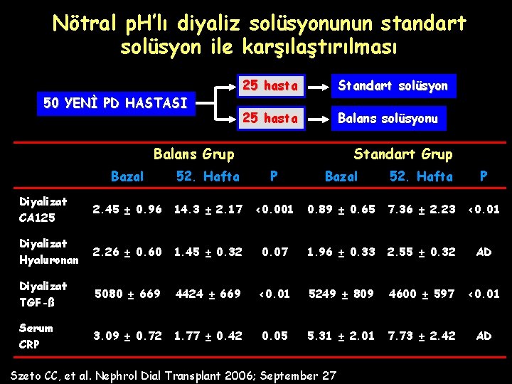 Nötral p. H’lı diyaliz solüsyonunun standart solüsyon ile karşılaştırılması 50 YENİ PD HASTASI 25