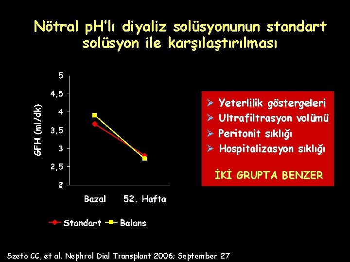 Nötral p. H’lı diyaliz solüsyonunun standart solüsyon ile karşılaştırılması Ø Ø Yeterlilik göstergeleri Ultrafiltrasyon