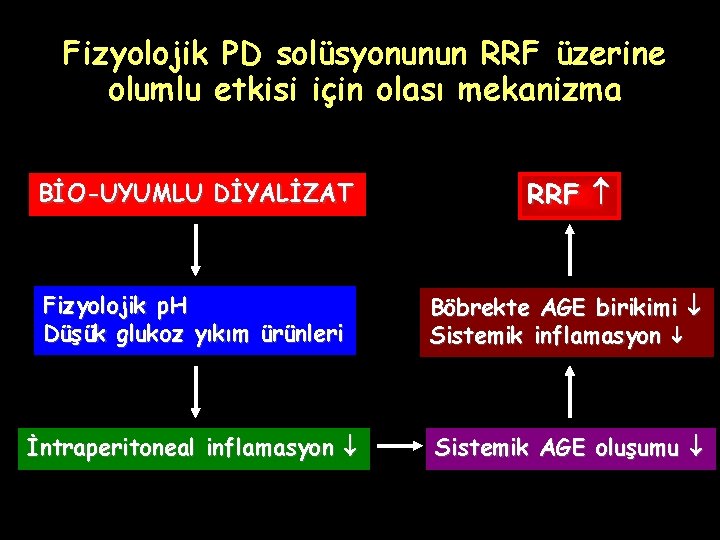 Fizyolojik PD solüsyonunun RRF üzerine olumlu etkisi için olası mekanizma BİO-UYUMLU DİYALİZAT RRF Fizyolojik Fizyolojik PD solüsyonunun RRF üzerine olumlu etkisi için olası mekanizma BİO-UYUMLU DİYALİZAT RRF Fizyolojik