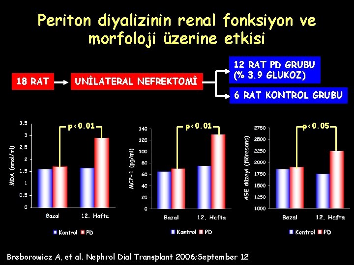 Periton diyalizinin renal fonksiyon ve morfoloji üzerine etkisi 18 RAT UNİLATERAL NEFREKTOMİ 12 RAT