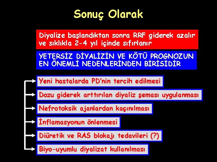 Sonuç Olarak Diyalize başlandıktan sonra RRF giderek azalır ve sıklıkla 2 -4 yıl içinde