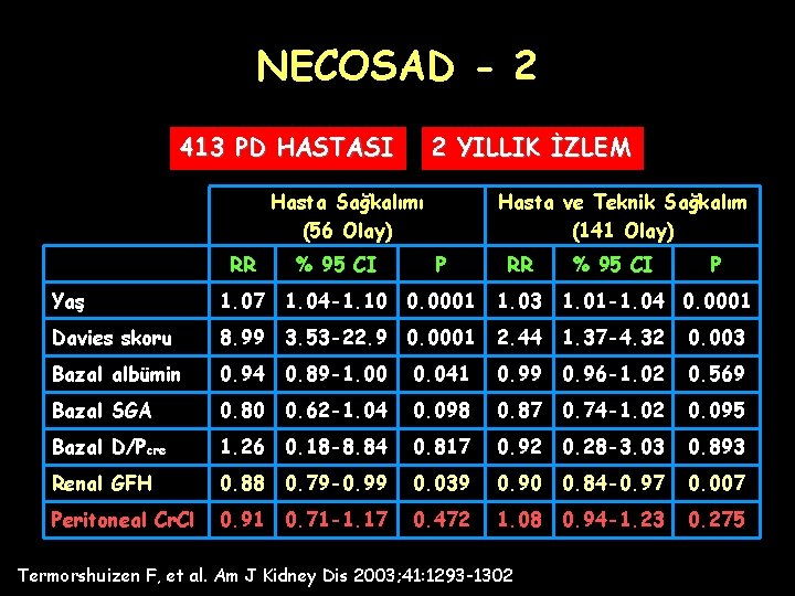 NECOSAD - 2 413 PD HASTASI 2 YILLIK İZLEM Hasta Sağkalımı (56 Olay) RR