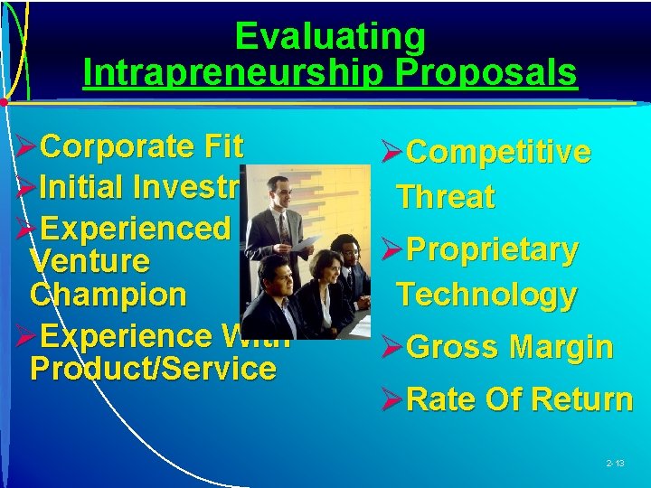 Evaluating Intrapreneurship Proposals ØCorporate Fit ØInitial Investment ØExperienced Venture Champion ØExperience With Product/Service ØCompetitive