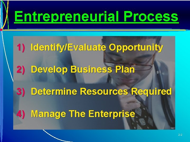 Entrepreneurial Process 1) Identify/Evaluate Opportunity 2) Develop Business Plan 3) Determine Resources Required 4)