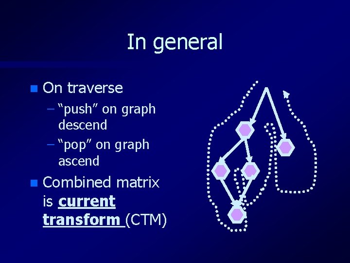 In general n On traverse – “push” on graph descend – “pop” on graph