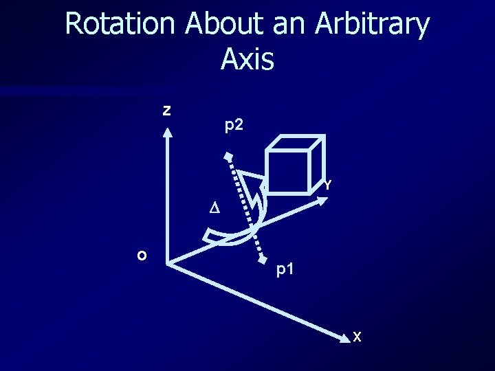 Rotation About an Arbitrary Axis Z p 2 Y O p 1 X 