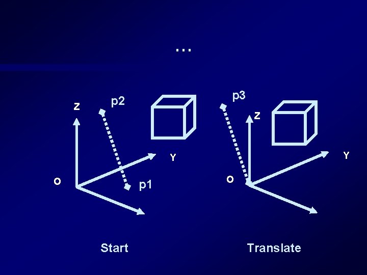… Z p 3 p 2 Z Y Y O p 1 Start O