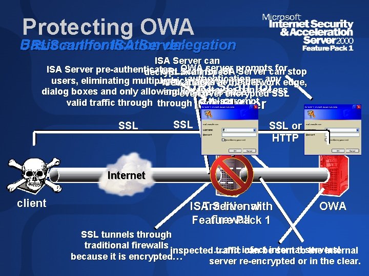 Protecting OWA Basic authentication delegation URLScan for ISA Server can OWAinspect server forstop ISA
