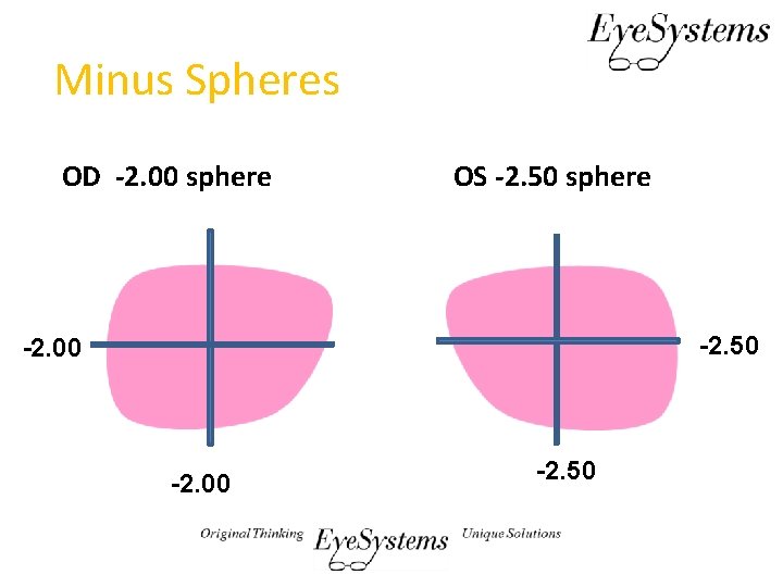 Minus Spheres OD -2. 00 sphere OS -2. 50 sphere -2. 50 -2. 00