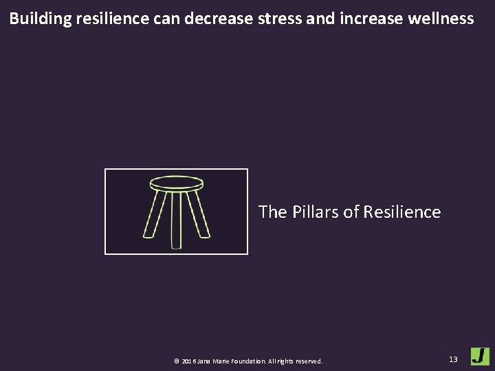 Building resilience can decrease stress and increase wellness The Pillars of Resilience © 2016