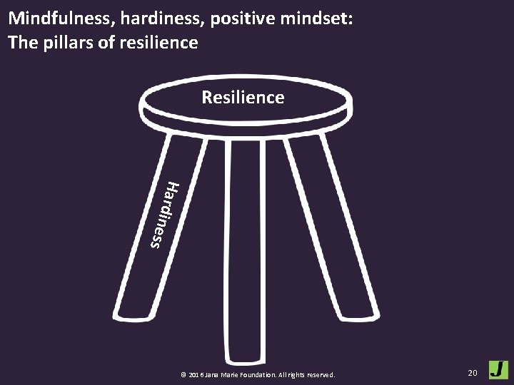 Mindfulness, hardiness, positive mindset: The pillars of resilience Resilience s Ha r d i