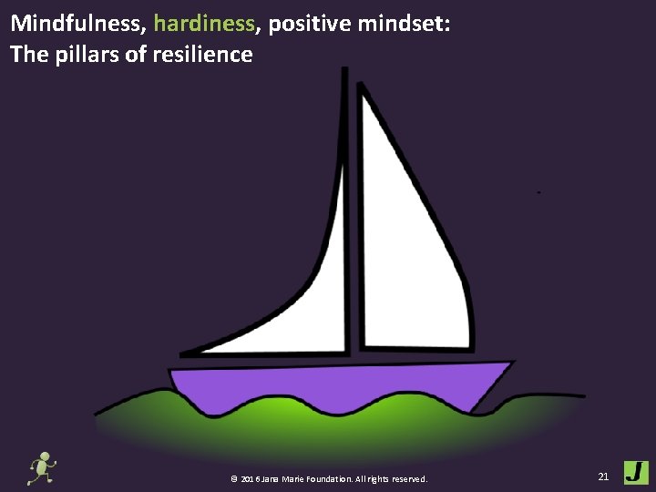 Mindfulness, hardiness, positive mindset: The pillars of resilience ￼ © 2016 Jana Marie Foundation.