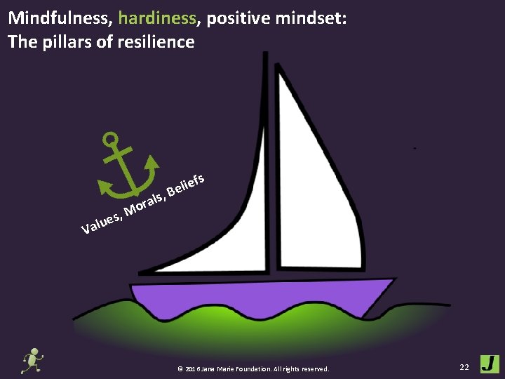 Mindfulness, hardiness, positive mindset: The pillars of resilience s, ue l a V ls,