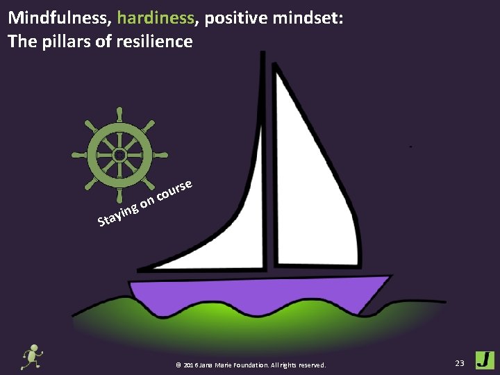 Mindfulness, hardiness, positive mindset: The pillars of resilience n go n i ay se