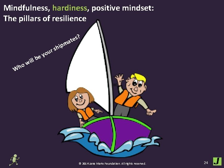 Mindfulness, hardiness, positive mindset: The pillars of resilience ? e o Wh lb l