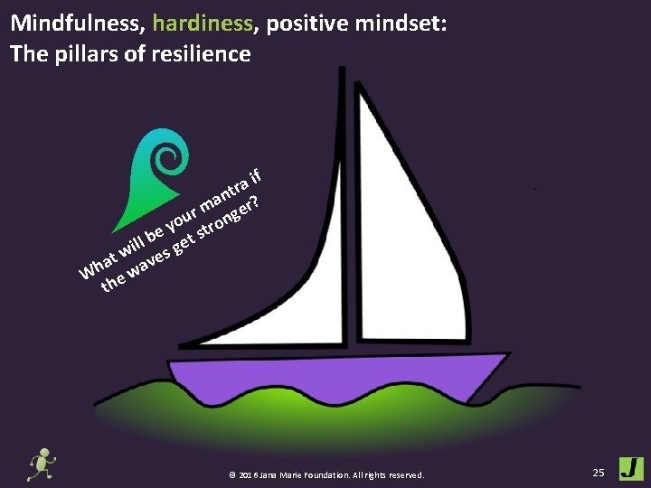 Mindfulness, hardiness, positive mindset: The pillars of resilience if a r nt ? a