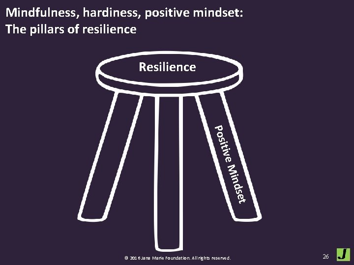 Mindfulness, hardiness, positive mindset: The pillars of resilience Resilience tive Posi dset Min ©