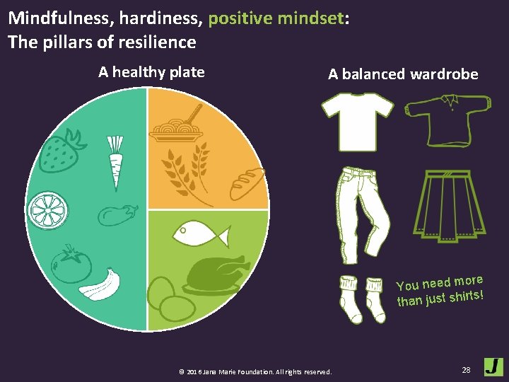 Mindfulness, hardiness, positive mindset: The pillars of resilience A healthy plate A balanced wardrobe