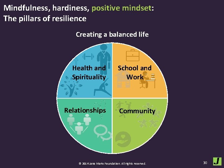 Mindfulness, hardiness, positive mindset: The pillars of resilience Creating a balanced life Health and