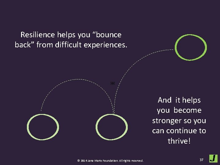 Resilience helps you “bounce back” from difficult experiences. ￼ And it helps you become