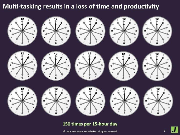 Multi-tasking results in a loss of time and productivity 150 times per 15 -hour